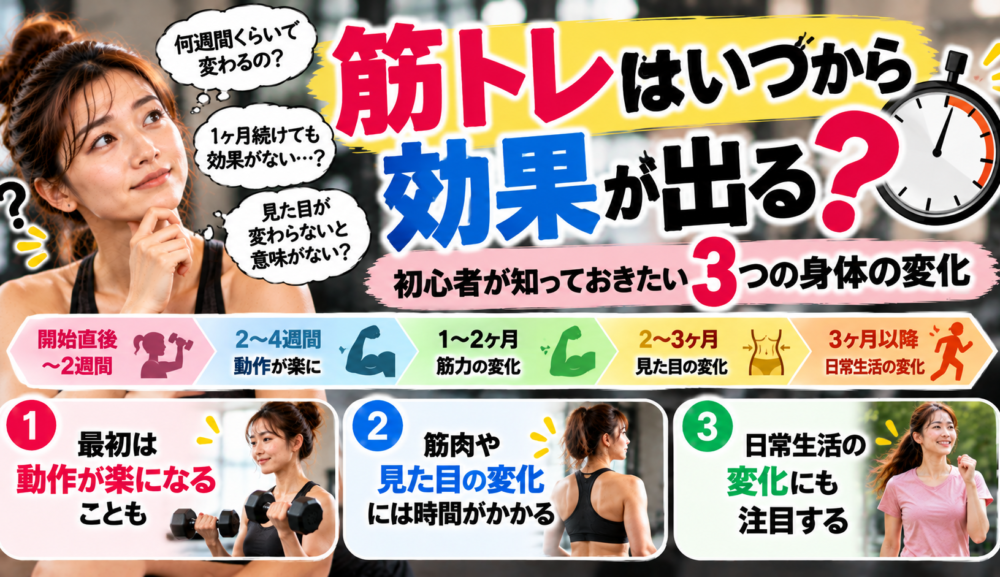 【筋トレはいつから効果が出る？】初心者が知っておきたい3つの身体の変化｜明石・魚住GSGYM